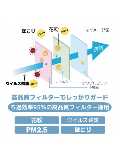 [PFE 99%] 日本AD株式會社MSK-95S 三層成人口罩 (50個/盒)